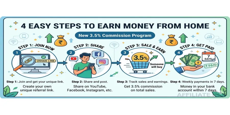 Earn Online with the New Affiliate Program – Best Opportunity for Content Creators!